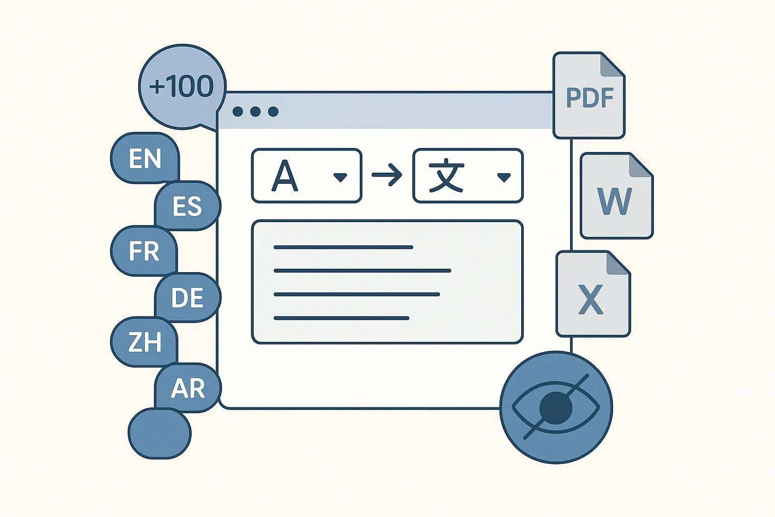 Document Translator Addons supporting multiple languages and file formats