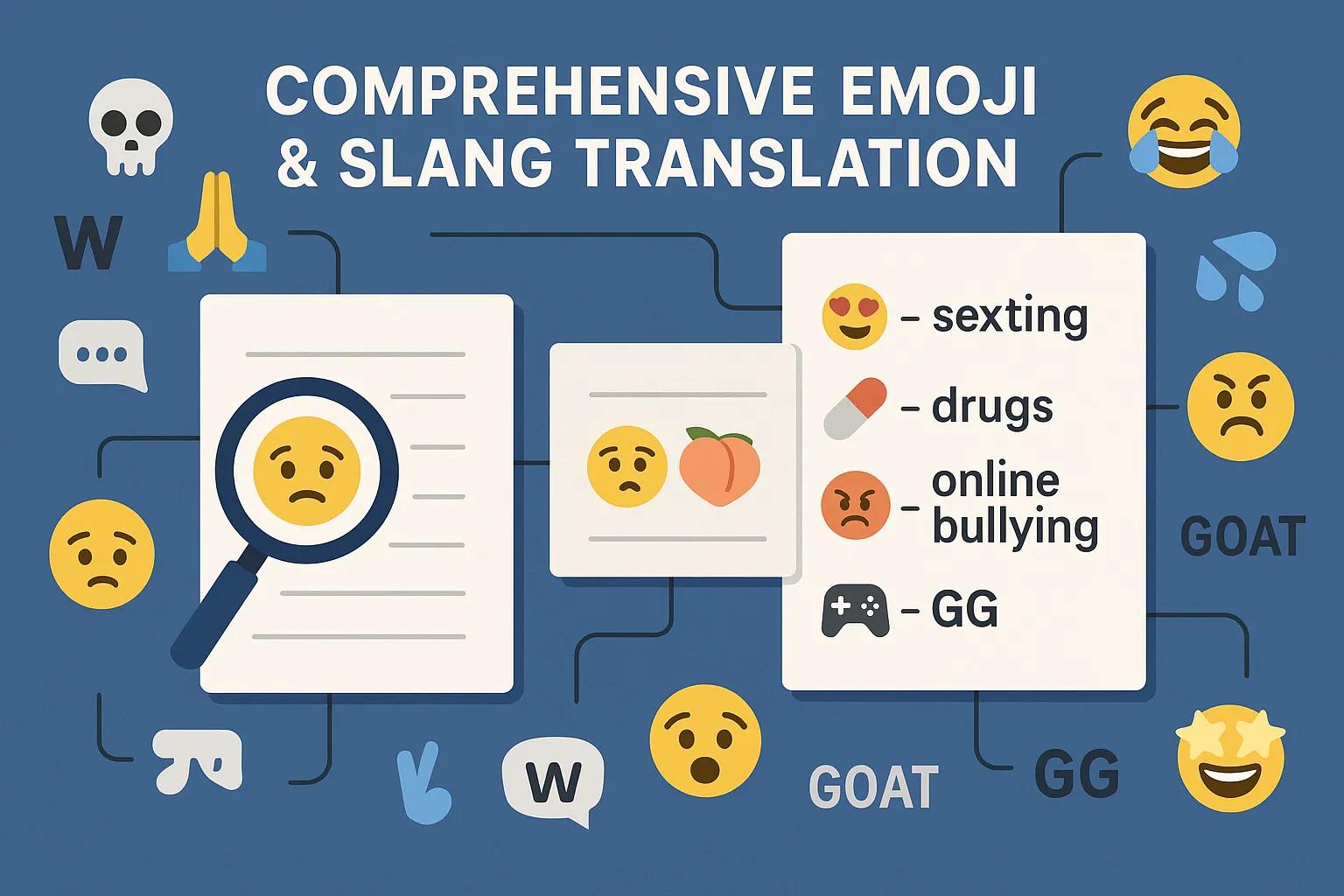 Emoji Translator decoding interface showing emoji combinations and meanings
