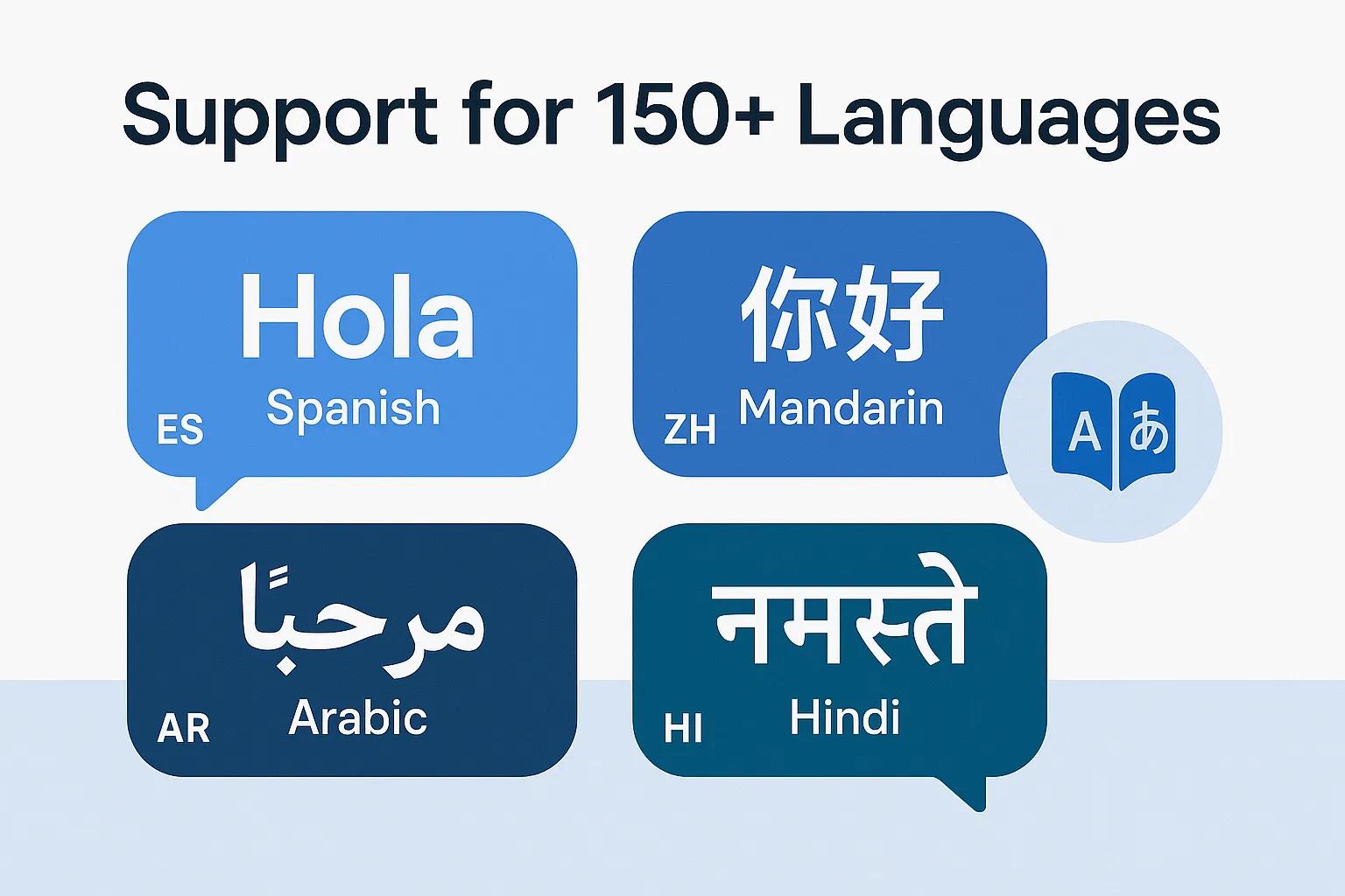 Multiple language support for EPUB translation