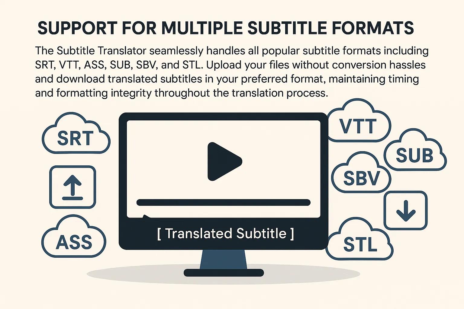 Multiple Subtitle Formats Support