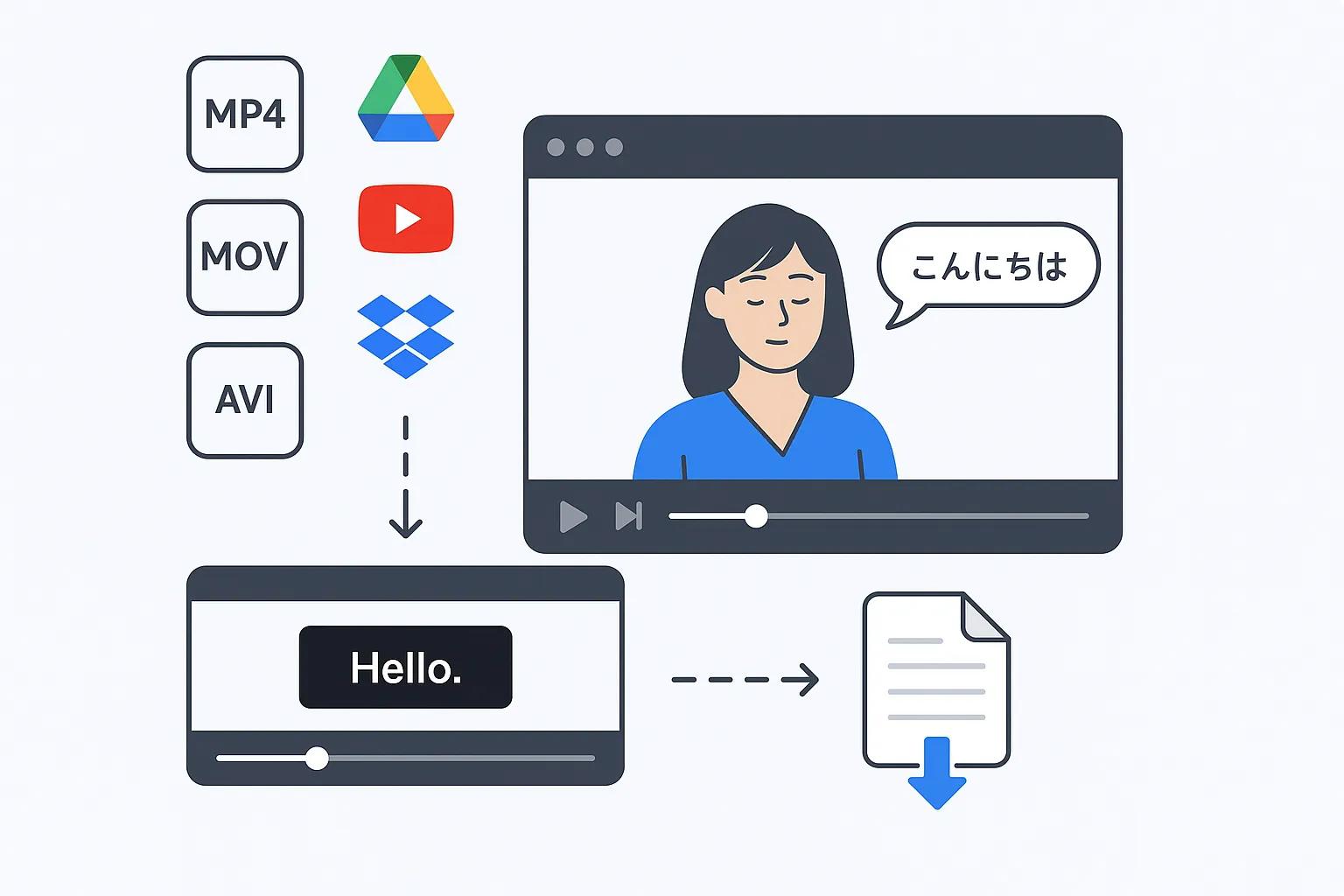 Subtitle generation and format support for Japanese video translation